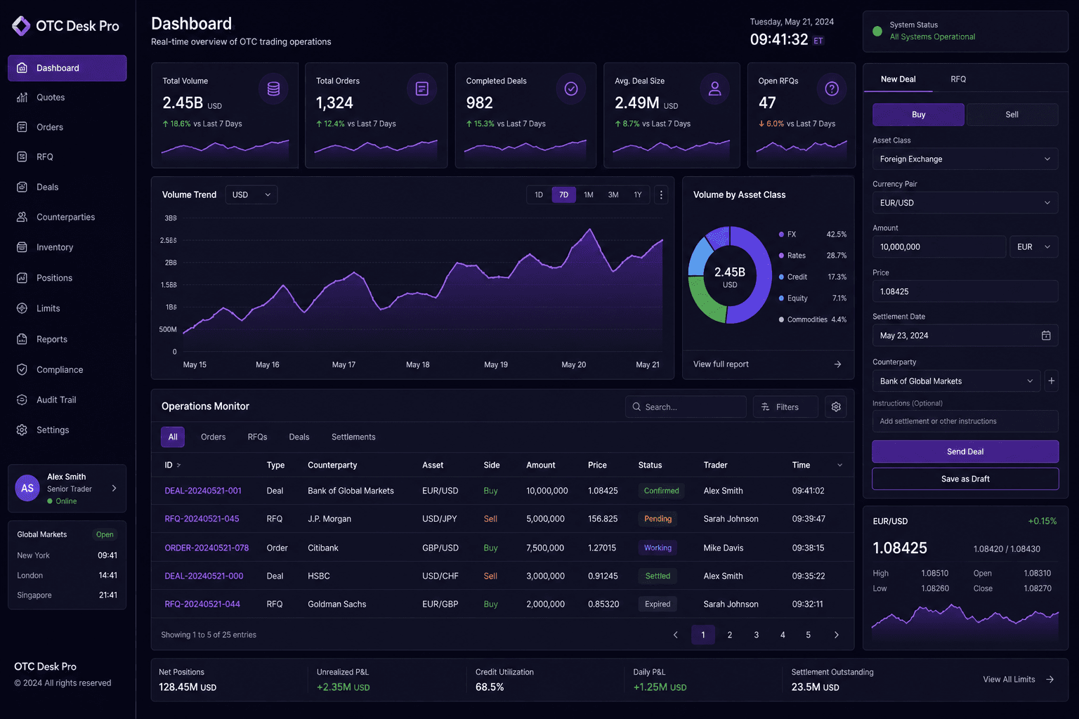 OTC Desk Pro — OTC-контур для трейдеров и операторов